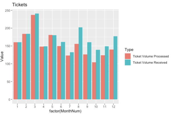 Example of data visualization.